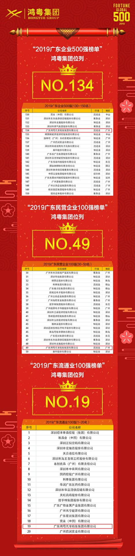喜讯！开云手机入口站登录官网-开云(中国)上榜广东企业500强等三大榜单(图4)